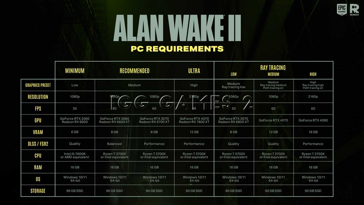 alan wake 2 pc requirements